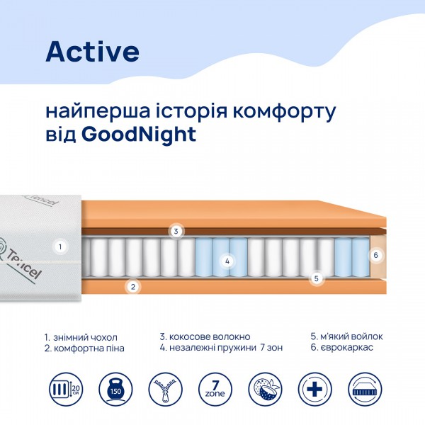 Active