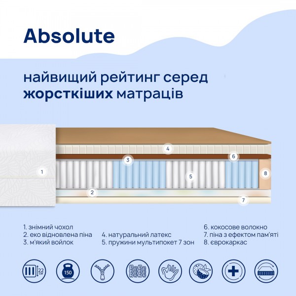 Absolute